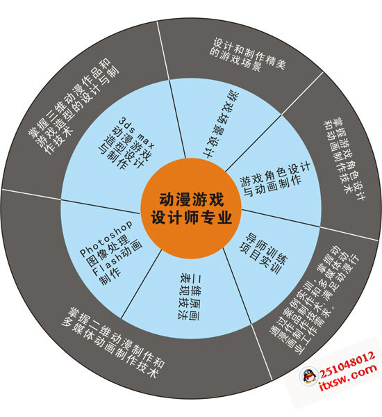 動漫設(shè)計(jì)師專業(yè)