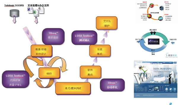 軟件開發工程師工作流程